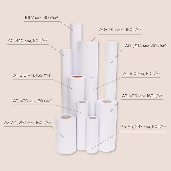 Бумага в рулоне формата А3-А4 297мм 35м 160 г/м²